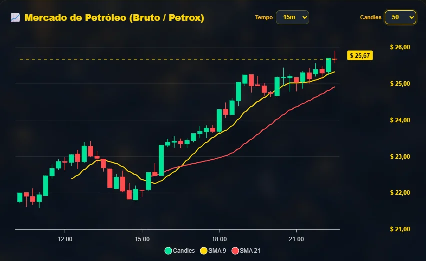 Centro de operações PetroMiner